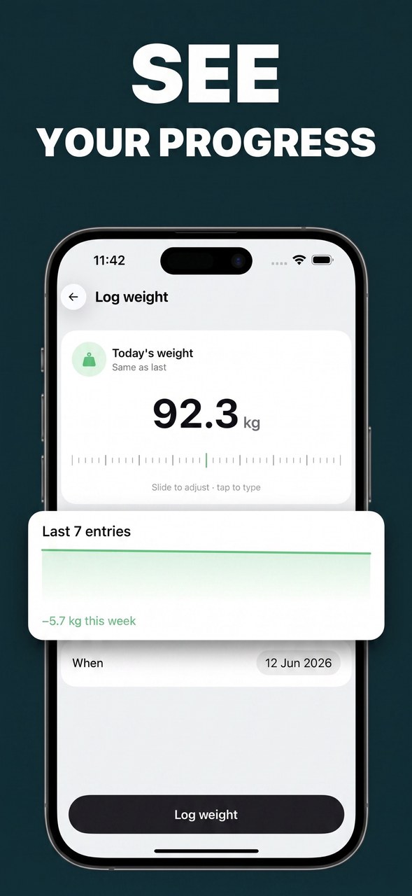 See your progress: weight trend over time